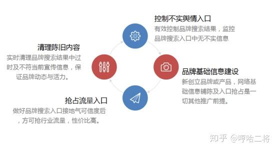 邵武SEO大概费用分析的特点