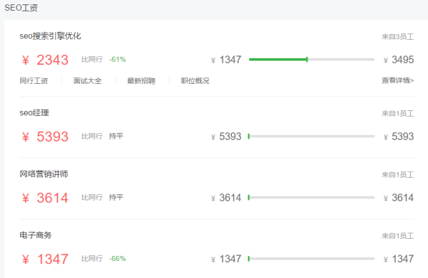 邵武SEO大概费用分析的特点