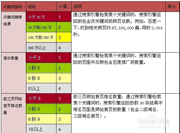 新安SEO优化报价及价值解析的责任