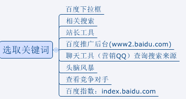 SEO优化的手段与策略的背景