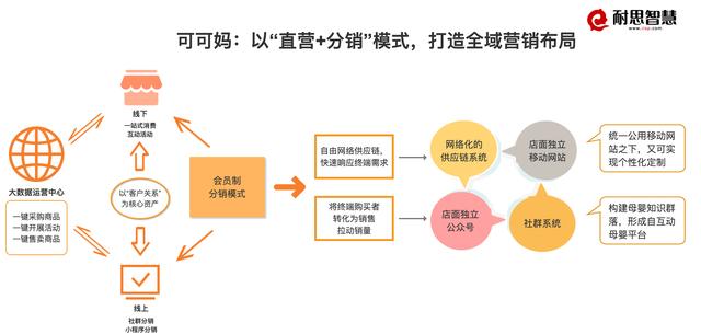 快速打造SEO营销策略的真相