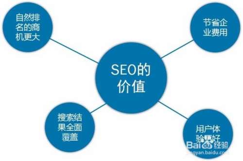 淮安SEO推广企业，策略与实践的使用