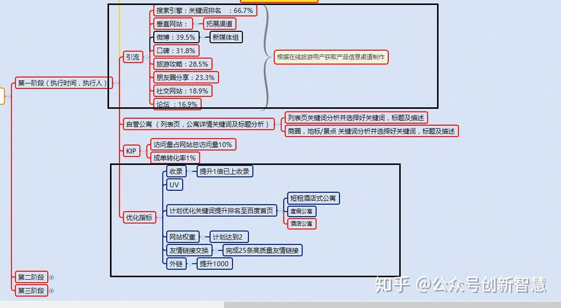 SEO方案制作全攻略的解读