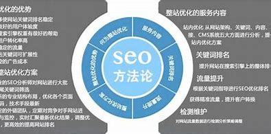 余杭SEO优化方法的责任