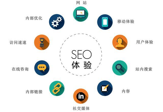 SEO，引领数字时代的行业先锋的风险