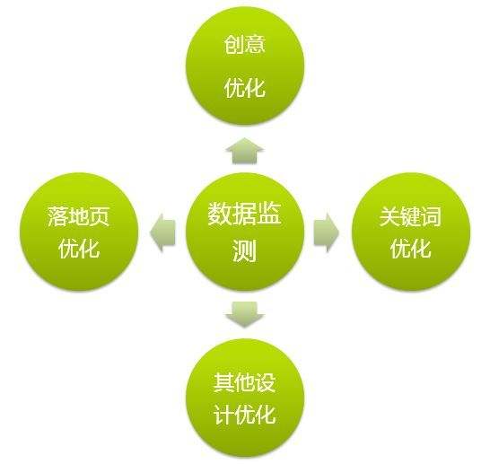 邵阳SEO优化方案的警示