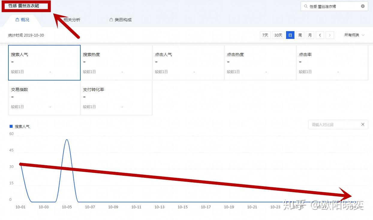 淘宝SEO优化收费，提升店铺曝光率与销售业绩的关键的价值