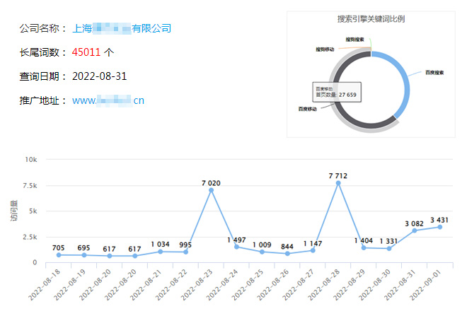 SEO优化与访客数排名的重要性的背景