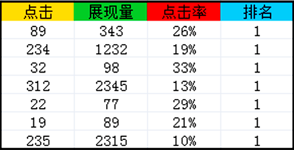 SEO优化与访客数排名的重要性的背景