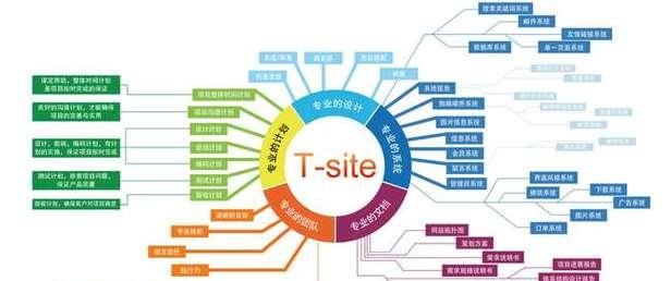 SEO相应技能大全的探讨