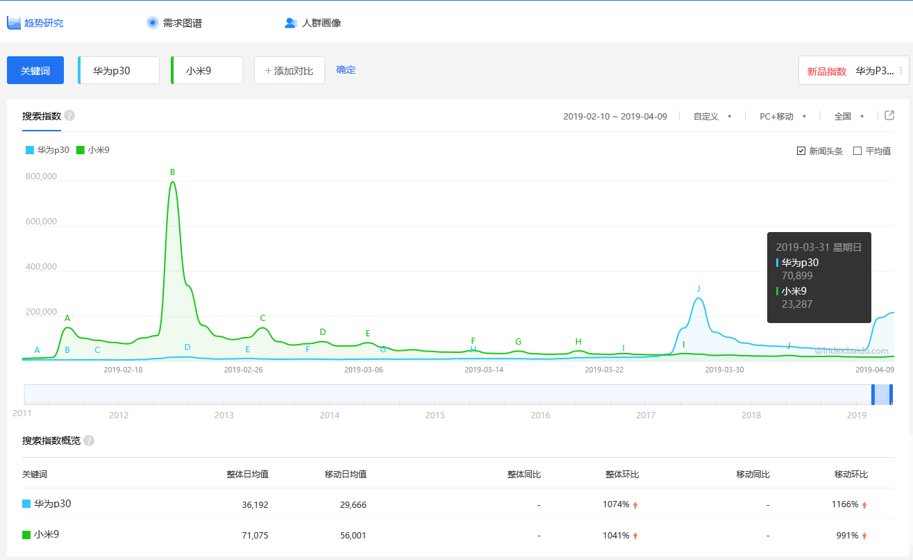 SEO爬虫工具的PHP实现与应用的探讨