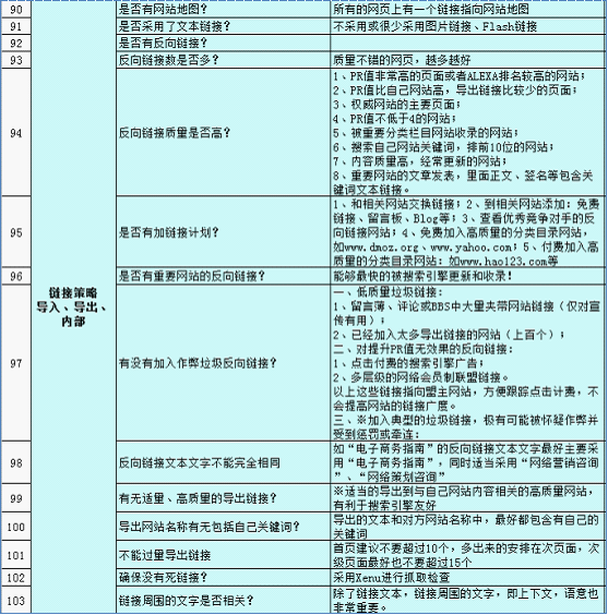 深入解析SEO考核指标表的真相