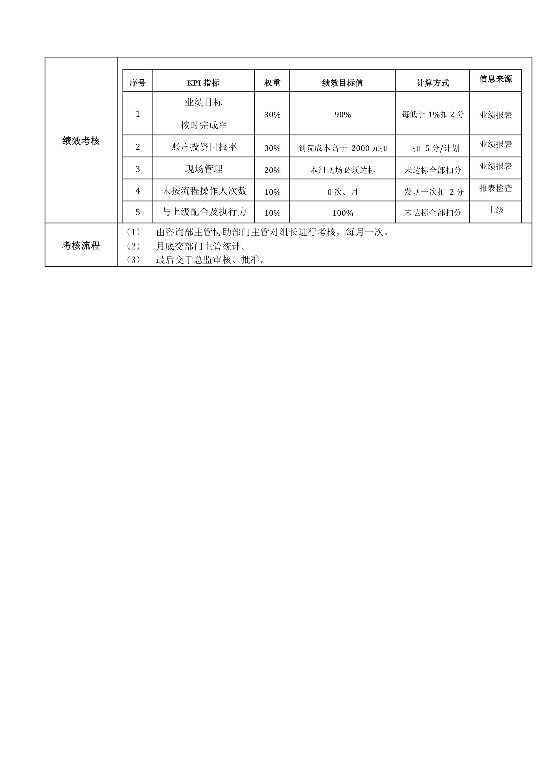 深入解析SEO考核指标表的真相