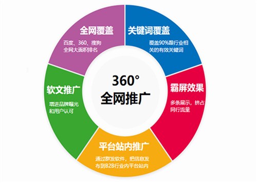 SEO优化系统在广告行业的应用与优势的解读