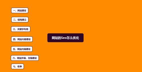 电商SEO基础，从零开始构建你的电商网站优化策略的背景