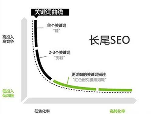 廊坊SEO推广公司，引领企业网络市场的新航标的解读