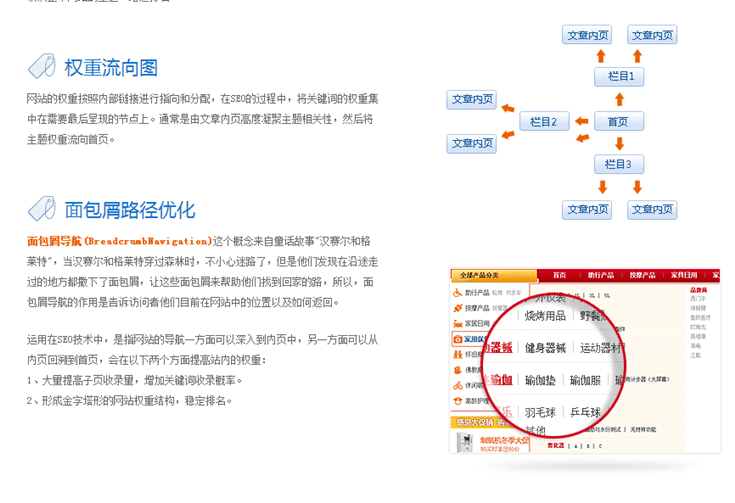 SEO综合查询步骤详解的解读