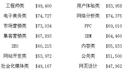 SEO分析报告详解的责任