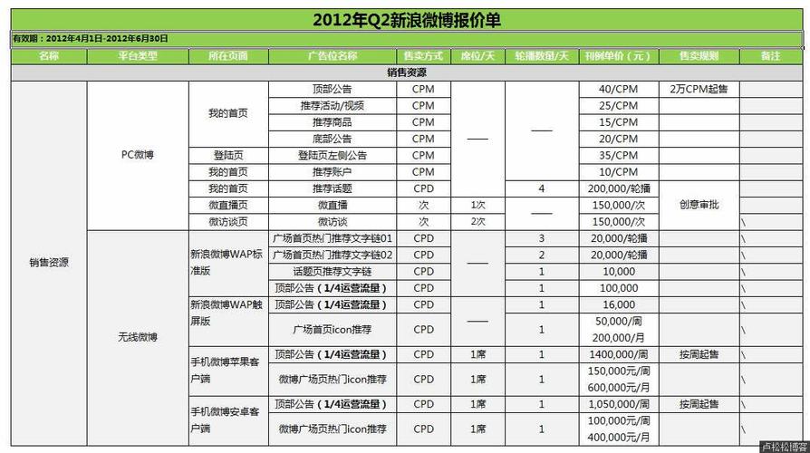 SEO厂家今日价格解析与选择指南的警示