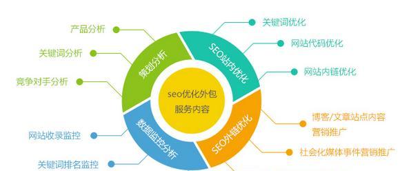 网络SEO怎么学？从入门到精通的全面指南的解读