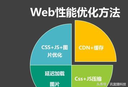 Web前端SEO优化的重要性及策略的探讨