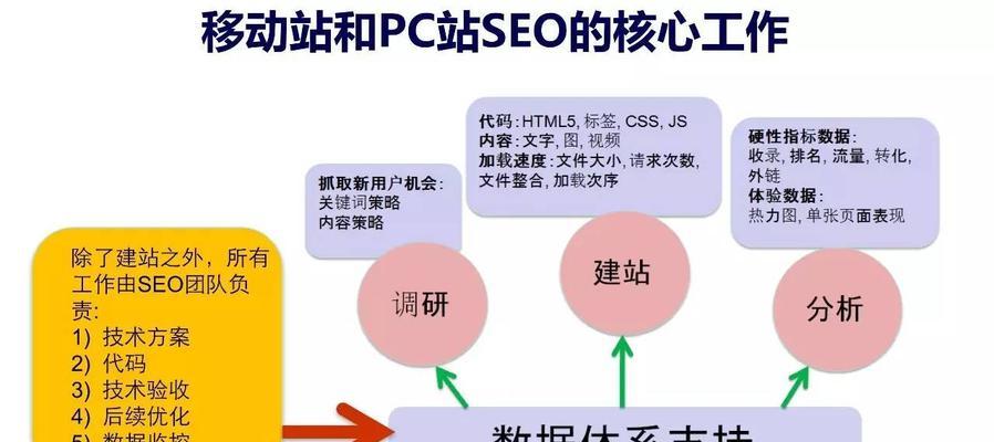 SEO的干预工作，提升网站排名与流量的关键策略的真相