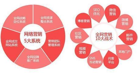 新浪博客SEO与营销策略的深度探讨的陷阱