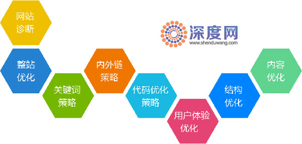 营口网站结构优化（SEO）的实践与策略的探索