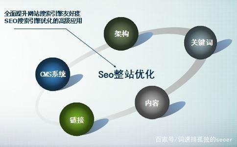 创新SEO优化理念，引领数字营销新篇章的解读