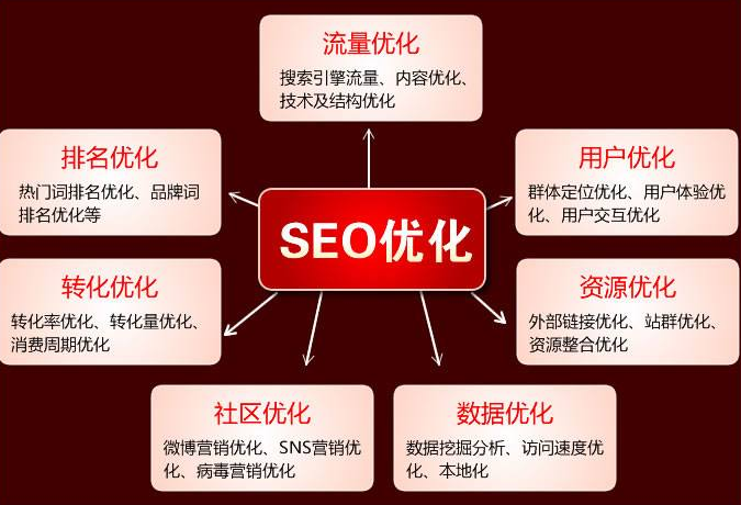 江苏SEO优化优势的解读