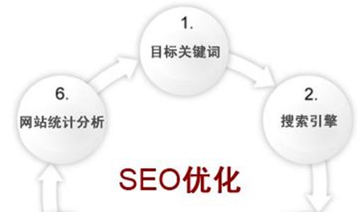 江苏SEO优化优势的解读