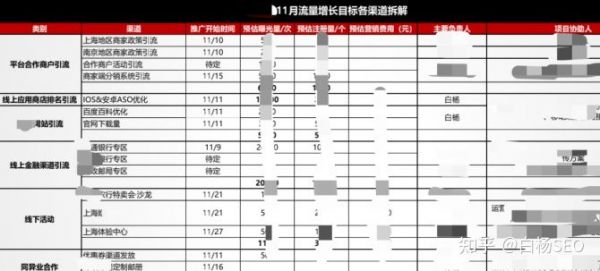 滁州SEO推广渠道的探索与实践的价值