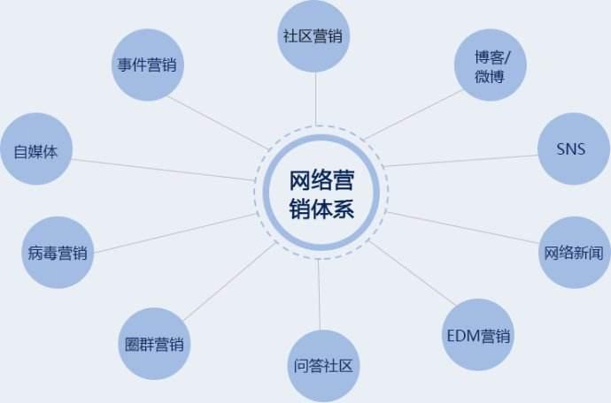 SEO网络推广代理，提升企业网络曝光与营销效果的利器的风险