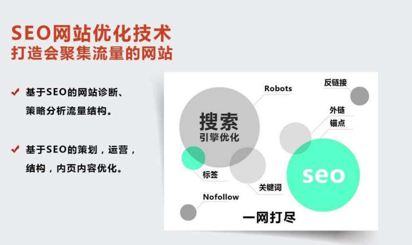 SEO优化的优点的探讨