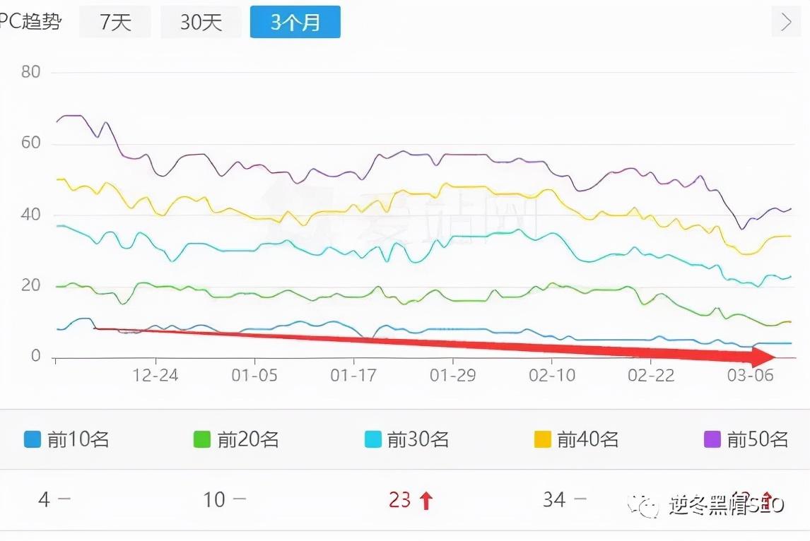 逆冬SEO网站，优化策略与实践的警示