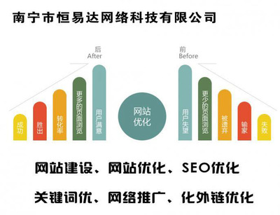 洛阳钦州SEO优化的探索与实践的特点