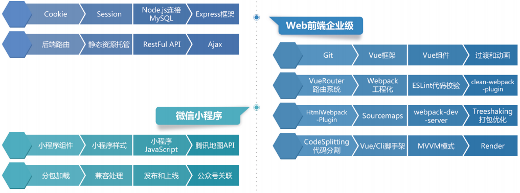 Web前端与SEO，携手共进，提升用户体验与搜索引擎排名的探索