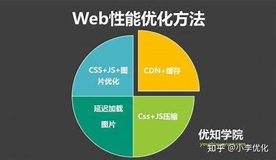 Web前端与SEO，携手共进，提升用户体验与搜索引擎排名的探索