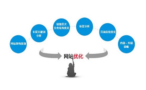 重庆SEO站内优化的关键策略与实践的探讨