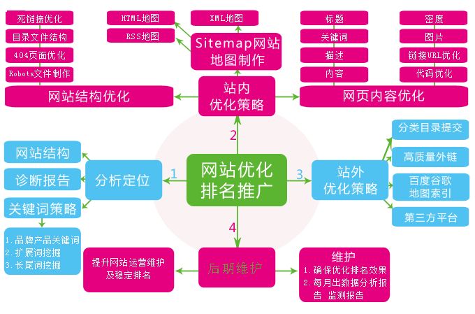 黑河SEO推广排名，策略与实践的陷阱