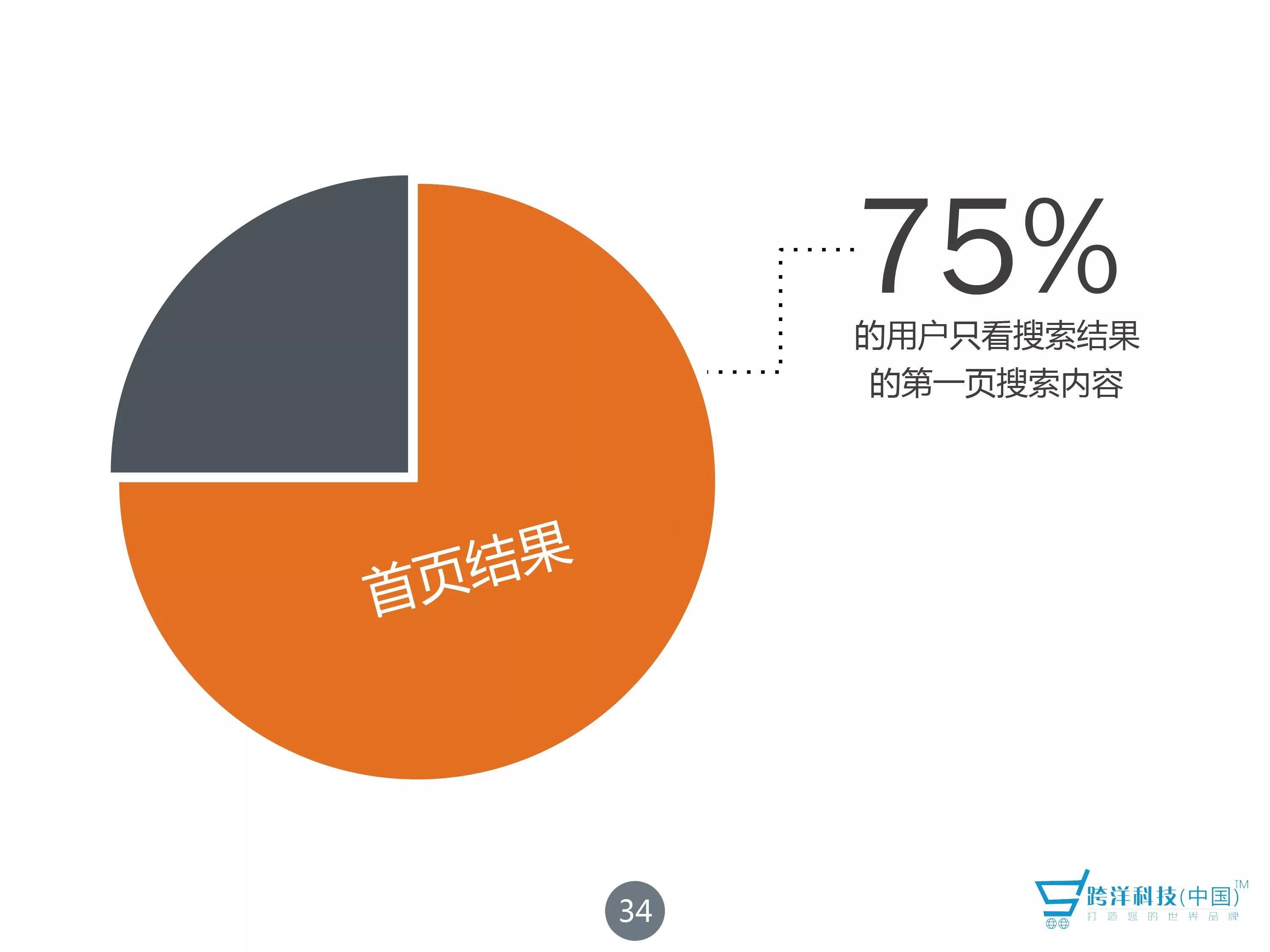 快速打造SEO引流策略的真相