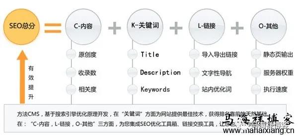 SEO学习记忆口诀，轻松掌握搜索引擎优化技巧的解读