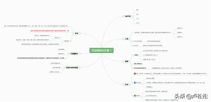 SEO站怎么玩？从入门到精通的全方位指南的含义