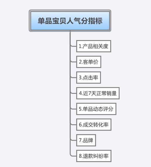 淘宝的SEO分析的探索