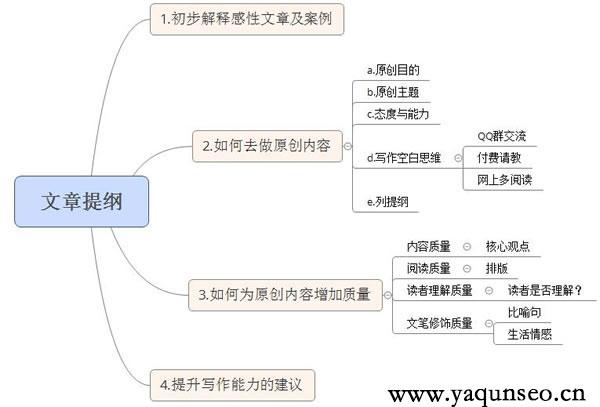 深入探讨，3000字论文的SEO策略与实践的含义