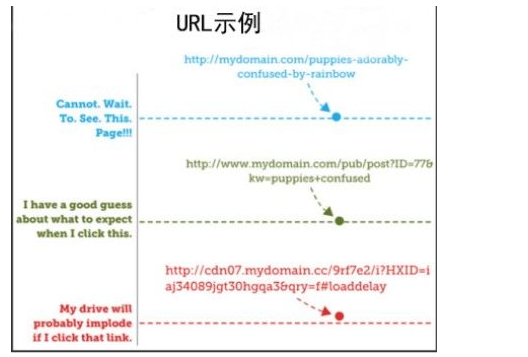 URL隐藏跳转技术在SEO优化中的应用的陷阱