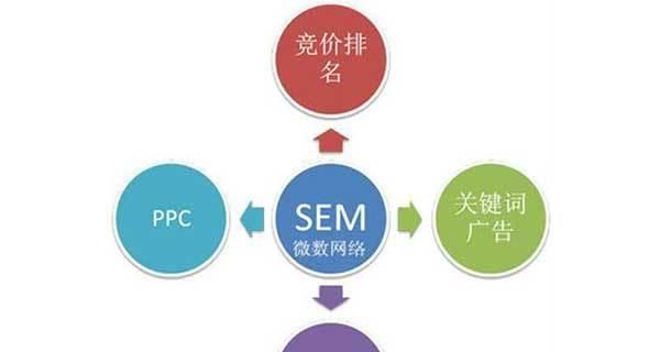 SEO群站搭建的全面解析的前沿