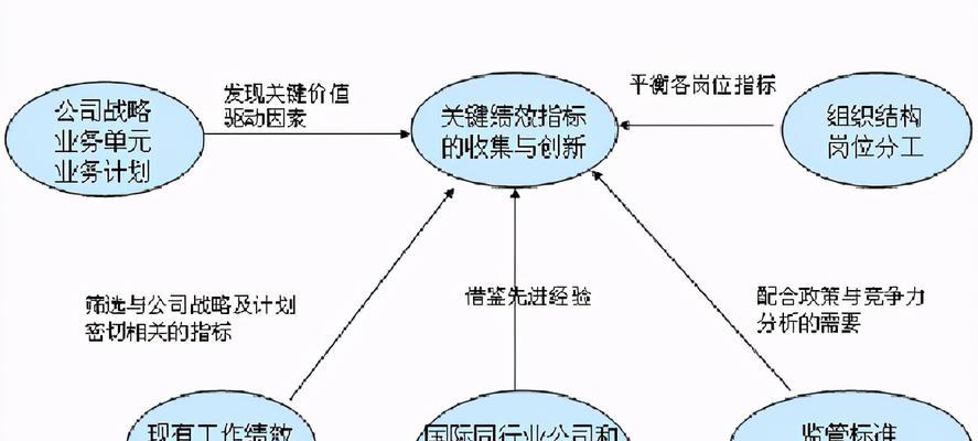 SEO核心价值分析的价值