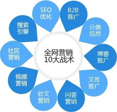 市场营销与SEO，双剑合璧的现代营销策略的探讨