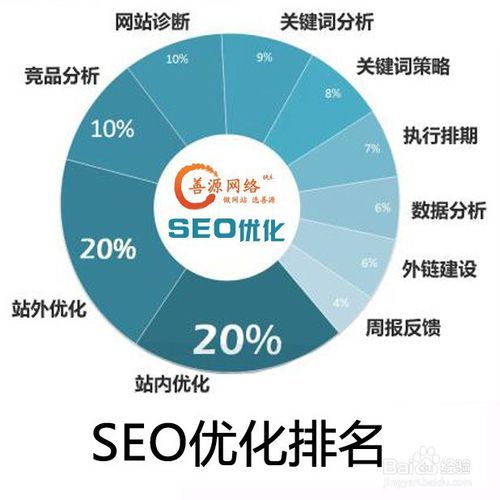 SEO优化的理由的揭秘